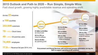 © 2015 SAP SE or an SAP affiliate company. All rights reserved. 4Public
2015 Outlook and Path to 2020 – Run Simple, Simple Wins
Fast cloud growth, growing highly predictable revenue and operating profit
€1.95bn to €2.05bn
cc Cloud subs
8% to 10% cc
Cloud & software
€5.6 to €5.9bn
cc operating profit
€3.5 to €3.6bn
Cloud subs
€21 to €22bn
Total revenue
65% to 70%
Support + Cloud subs
– share of revenue
€6.3 to €7bn
Operating profit
€7.5 to €8bn
Cloud subs
€26 to €28bn
Total revenue
70% to 75%
Support + Cloud subs –
share of revenue
€8 to €9bn
Operating profit
2015
guidance
ambition
2020
ambition
Across 25 industries
in 180 countries
253,000 customers
70+ million Cloud Users
40+ million On-premise users
74,400+ employees
17,6bn € Revenue full year 2014 (IFRS)
© 2015 SAP SE or an SAP affiliate company. All rights reserved.
Procurement and Shared Services with end-to-end process automation are key for
SAP to support operating profit ambition
4Public
 