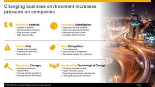 © 2015 SAP SE or an SAP affiliate company. All rights reserved. 7Public
Changing business environment increases
pressure on companies
© 2015 SAP SE or an SAP affiliate company. All rights reserved.
Accelerating Technological Change
• Changing business models
• Faster innovation cycles
• Expanding partnerships and channels
• Leveraging big data for decisions
Regulatory Changes
• Increasing disclosure
requirements
• Country-specific regulations
• Industry-specific disclosures
Increasing Globalization
• Expansion into new markets
• Global process standardization
• International supply chains
• Increased off/near shoring
Economic Volatility
• Volatility in markets
• Decreased stock valuation
• Slow economic growth
• High expense ratio
More Competition
• Pricing pressures
• New sources of competition
• Decreased budgets and spending
Greater Risk
• Supply chain disruption
• Financial risk and fraud
• Commodity risk
7Public
 
