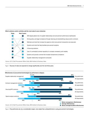 Chief Procurement Officer Study May 2013