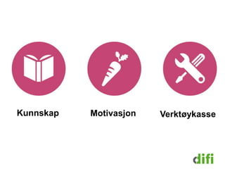 Kunnskap Motivasjon Verktøykasse 
 