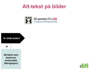 Alt-tekst på bilder 
Er bilde lenka? 
JA 
Alt-tekst som 
beskriver 
lenkemålet 
(Navigasjon) 
 