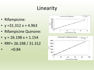 Linearity
• Rifampicine:
• y =31.312 x + 4.963
• Rifampicine Quinone:
• y = 26.198 x + 1.154
• RRF= 26.198 / 31.312
• =0.84
 