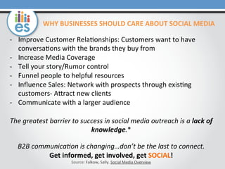 -­‐  Improve	
  Customer	
  Rela0onships:	
  Customers	
  want	
  to	
  have	
  
conversa0ons	
  with	
  the	
  brands	
  they	
  buy	
  from	
  
-­‐  Increase	
  Media	
  Coverage	
  
-­‐  Tell	
  your	
  story/Rumor	
  control	
  
-­‐  Funnel	
  people	
  to	
  helpful	
  resources	
  
-­‐  Inﬂuence	
  Sales:	
  Network	
  with	
  prospects	
  through	
  exis0ng	
  
customers-­‐	
  AOract	
  new	
  clients	
  
-­‐  Communicate	
  with	
  a	
  larger	
  audience	
  
	
  
The	
  greatest	
  barrier	
  to	
  success	
  in	
  social	
  media	
  outreach	
  is	
  a	
  lack	
  of	
  
knowledge.*	
  	
  
	
  
B2B	
  communica6on	
  is	
  changing…don’t	
  be	
  the	
  last	
  to	
  connect.	
  	
  
Get	
  informed,	
  get	
  involved,	
  get	
  SOCIAL!	
  
Source:	
  Falkow,	
  Sally.	
  Social	
  Media	
  Overview	
  	
  
	
  
WHY	
  BUSINESSES	
  SHOULD	
  CARE	
  ABOUT	
  SOCIAL	
  MEDIA	
  
 
