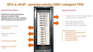 15
QFX w cPoP - synergia miedzy CDN i usługami TPIX
TPIX services 
OPL WDM 
CDN OPL 
CDN OPL 
CDN 2 
CDN TVP 
CDN 3 ?
CDN 1 
CDN 1 
CDN TVP 
CDN 1 
CDN 1 
CDN 1 
CDN 1 
Usługi TPIX dla ISP:
 Private VLAN – TPIX Premium Content
- lokalny kontent z małym RTT
 usługa open peering TPIX
 inne usługi TPIX (Tier-1 itd.)
 transmisja WDM do Warszawy
Synergia pomiędzy:
 zewnętrznym kontentem OTT,
 kontentem OPL,
 odbiorcami końcowymi TPNET,
 transmisją WDM
 zewnętrznymi ISP.
Usługi cPoP dla CDNów:
Dedykowane szafy hostingowe w
głównych miastach Polski
przygotowane do montażu serwerów
CDN zewnętrznych dostawców OTT.
Hosting serwerów CDN
Power&Space
Regionalny peering
z TPNET
„Cache feeding” traffic
Dostęp do innych ISP
 