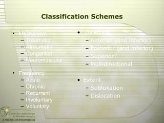 Classification Schemes
• Mechanism
– Traumatic
– Atraumatic
– Congenital
– Neuromuscular
• Frequency
– Acute
– Chronic
– R...