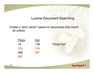 Lucene Document Searching

Create a “term vector” based on documents that match
  all criteria


      Pizza        Hut
      10           139          “Pizza Hut”
      234          234
      568          987
      987

42
 
