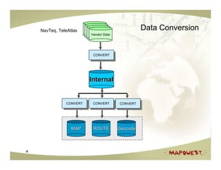 NavTeq, TeleAtlas                              Data Conversion
                          Vendor Data




                           CONVERT
                            CONVERT




                          Internal


               CONVERT
                CONVERT    CONVERT
                            CONVERT     CONVERT
                                         CONVERT




                  MAP      ROUTE        Geocode




4
 