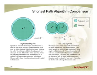 Shortest Path Algorithm Comparison

                                                                                                                  Adjacency List

                                                                                         D                        Done Set
                                         D                            O
                       O




                                                                                           πr 2
                                                                                              2
                                                                                     r
                                          Area ≅ πr     2
                                                                          Area ≅ 2 π   =
                                                                                     2    2

                Single Tree Dijkstra                                           Two Tree Dijkstra
Spreads out uniformly from origin. At each iteration it         Dual ended search where one search emanates from
adds the node in the adjacency list with least cost to the      the origin and the other from the destination. Each
done set and evaluates all links from that node. Nodes at       search spreads out uniformly and acts similarly to the
the end of these links are added to the adjacency if not        single tree Dijkstra search. At each iteration the node
already in the list. If the node is in the adjacency list and   with least cost (from either the origin or destination
the new path yields a lower cost, the adjacency list is         tree) is evaluated. The search ends when a node is in
updated with new cost and predecessor information.              the done set of both the origin and destination tree.
Shortest path is found when the destination node is added       Since the search is ordered by least cost we know that
to the done set.                                                the shortest path is through the common node.



16
 