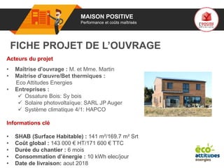 01 MAISON POSITIVE
Performance et coûts maîtrisés
FICHE PROJET DE L’OUVRAGE
Acteurs du projet
• Maîtrise d'ouvrage : M. et Mme. Martin
• Maitrise d'œuvre/Bet thermiques :
Eco Attitudes Energies
• Entreprises :
 Ossature Bois: Sy bois
 Solaire photovoltaïque: SARL JP Auger
 Système climatique 4/1: HAPCO
Informations clé
• SHAB (Surface Habitable) : 141 m²/169.7 m² Srt
• Coût global : 143 000 € HT/171 600 € TTC
• Durée du chantier : 6 mois
• Consommation d’énergie : 10 kWh elec/jour
• Date de livraison: aout 2018
 