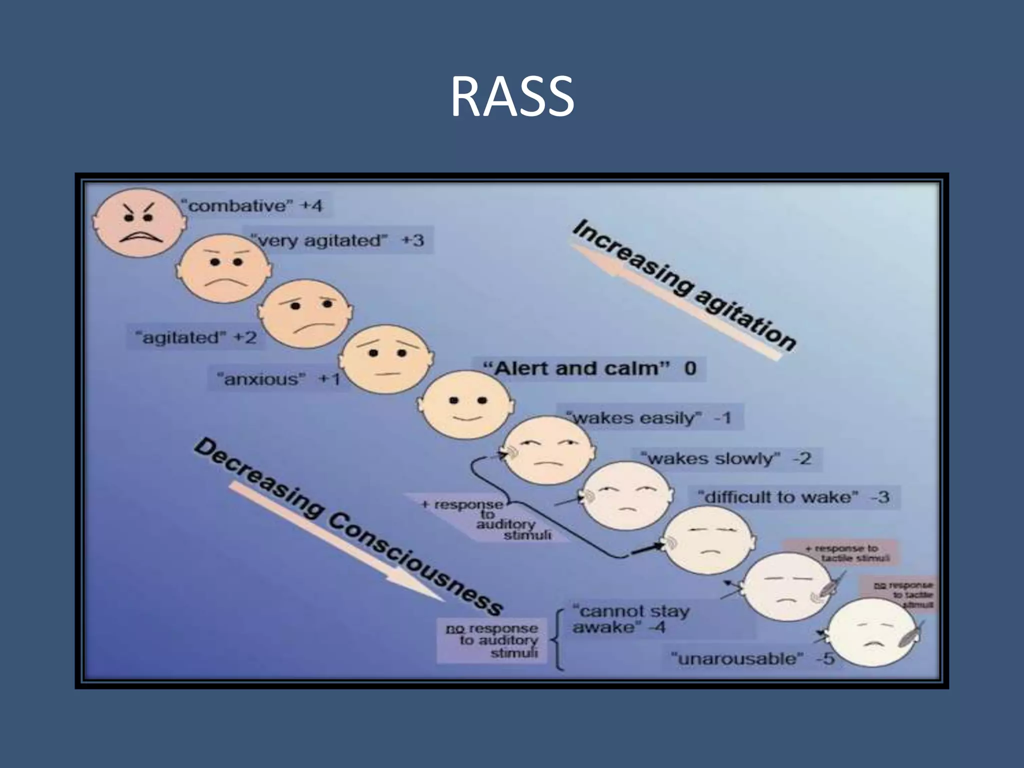 CPOT / RASS / CAM-ICU | PPTX