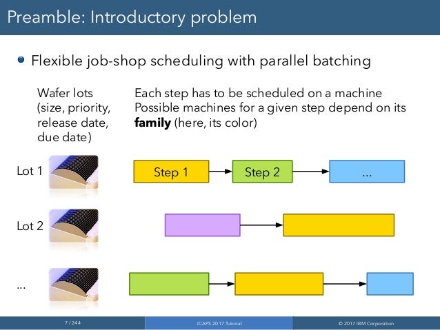 Job shop scheduling phd thesis