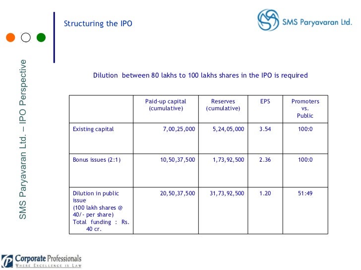 Ipo dilution of shares