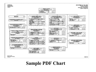 Sample PDF Chart 