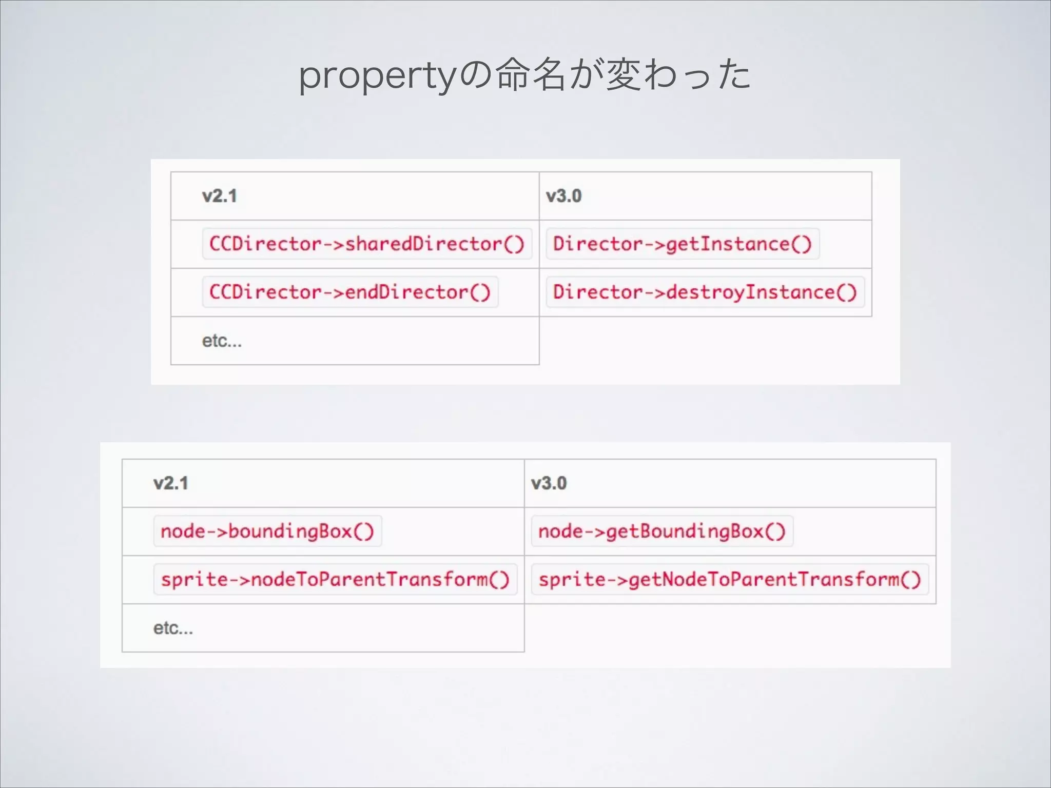 propertyの命名が変わった

 