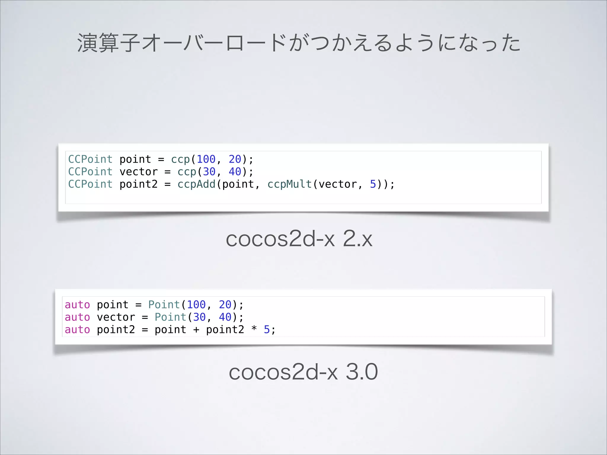 演算子オーバーロードがつかえるようになった

CCPoint point = ccp(100, 20);
CCPoint vector = ccp(30, 40);
CCPoint point2 = ccpAdd(point, ccpMult(vector, 5));

cocos2d-x 2.x
auto point = Point(100, 20);
auto vector = Point(30, 40);
auto point2 = point + point2 * 5;

cocos2d-x 3.0

 
