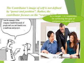 The Contributor’s image of self is not defined
by “power and position”. Rather, the
contributor focuses on the “responsibility”
he/she has been entrusted with in that role.
As a manger I m responsible
for achieving the goal of
company and guide you
 