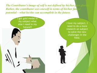 The Contributor’s image of self is not defined by his/her past glories.
Rather, the contributor sees oneself in terms of his/her future
potential – what he/she can accomplish in the future.
I got gold medal in
my subject what
else I need in my
future??
I love my subject. I
need to do a more
research on subject
to solve the new
challenges in the
field.
 