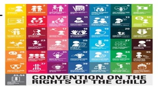 Child Protection Policy Powerpoint for In-Service Training