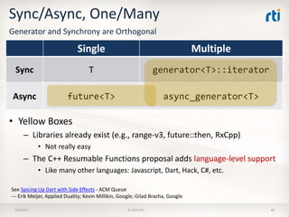 Generator and Synchrony are Orthogonal
• Yellow Boxes
– Libraries already exist (e.g., range-v3, future::then, RxCpp)
• Not really easy
– The C++ Resumable Functions proposal adds language-level support
• Like many other languages: Javascript, Dart, Hack, C#, etc.
7/9/2017 © 2015 RTI 40
Sync/Async, One/Many
Single Multiple
Sync T generator<T>::iterator
Async future<T> async_generator<T>
See Spicing Up Dart with Side Effects - ACM Queue
--- Erik Meijer, Applied Duality; Kevin Millikin, Google; Gilad Bracha, Google
 