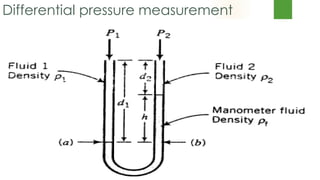 Calculation of Pressure Differences
In measuring the flow of fluid in a pipeline as
shown in the figure, a differential m...