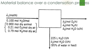 Balance on a batch process
 (From Basic Principles and Calculations in Chemical
Engineering 7th Ed. Chapter 8 Page 222 Pr...