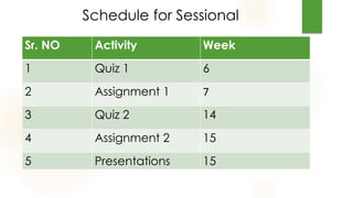 Schedule for Sessional
Sr. NO Activity Week
1 Quiz 1 6
2 Assignment 1 7
3 Quiz 2 14
4 Assignment 2 15
5 Presentations 15
 