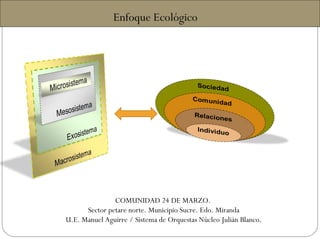 Enfoque Ecológico COMUNIDAD 24 DE MARZO.  Sector petare norte. Municipio Sucre. Edo. Miranda U.E. Manuel Aguirre / Sistema de Orquestas Núcleo Julián Blanco. 