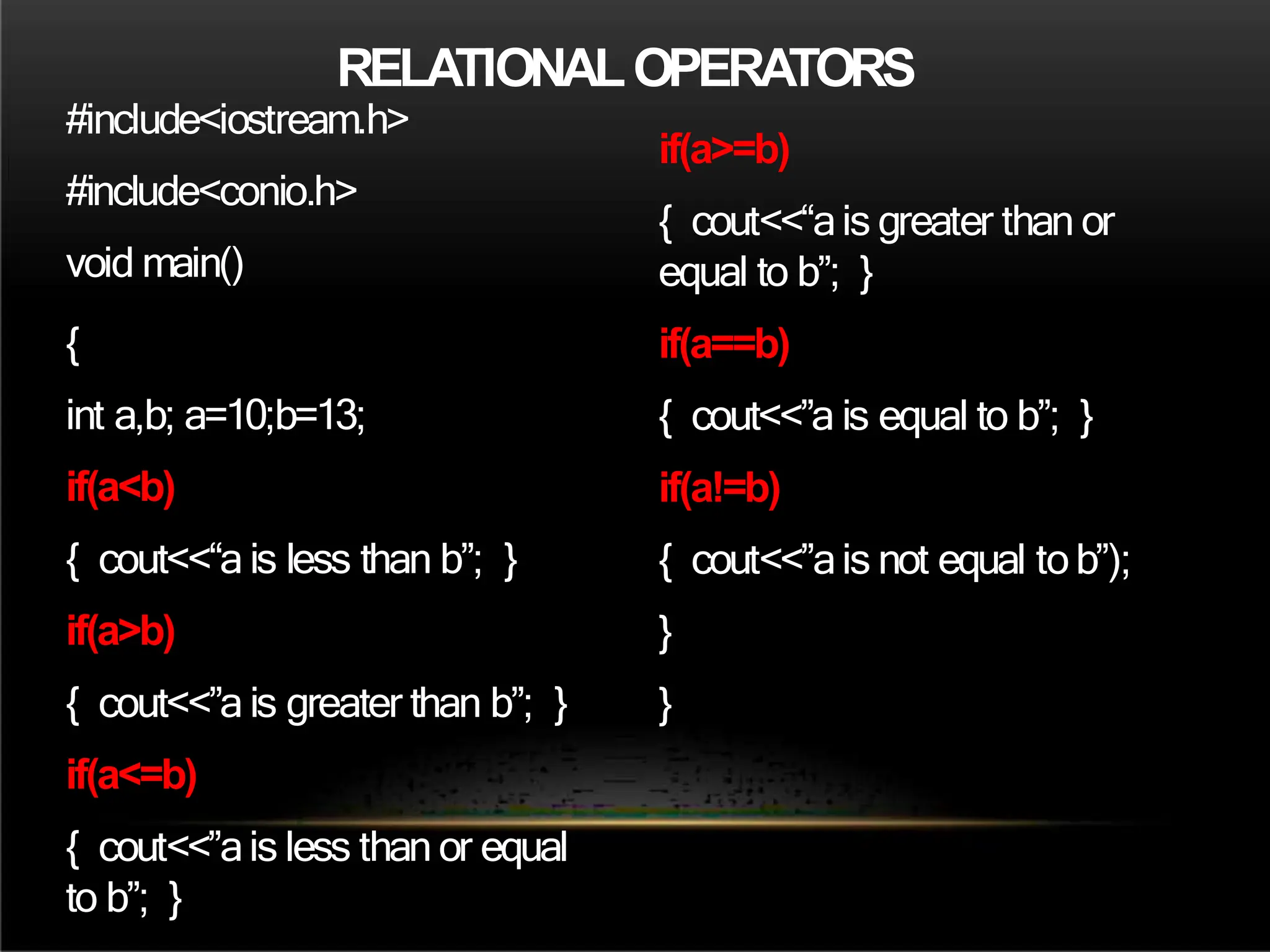 #include<iostream.h>
#include<conio.h>
void main()
{
int a,b; a=10;b=13;
if(a<b)
{ cout<<“a is less than b”; }
if(a>b)
{ cout<<”a is greater than b”; }
if(a<=b)
{ cout<<”ais less than or equal
to b”; }
if(a>=b)
{ cout<<“ais greater than or
equal to b”; }
if(a==b)
{ cout<<”a is equal to b”; }
if(a!=b)
{ cout<<”ais not equal tob”);
}
}
RELATIONALOPERATORS
 