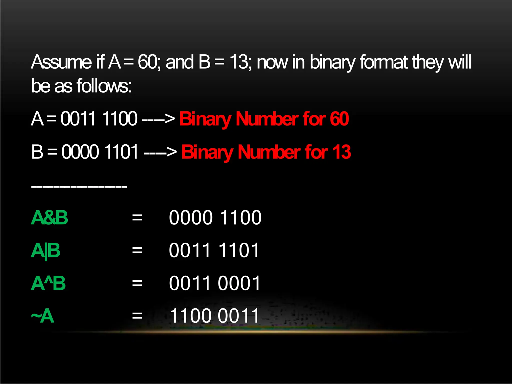 Assume if A=60; and B=13; nowin binary format they will
be as follows:
A=0011 1100 ---->Binary Number for 60
B=0000 1101 ---->Binary Number for 13
-----------------
A&B = 0000 1100
A|B = 0011 1101
A^B = 0011 0001
~A = 1100 0011
 