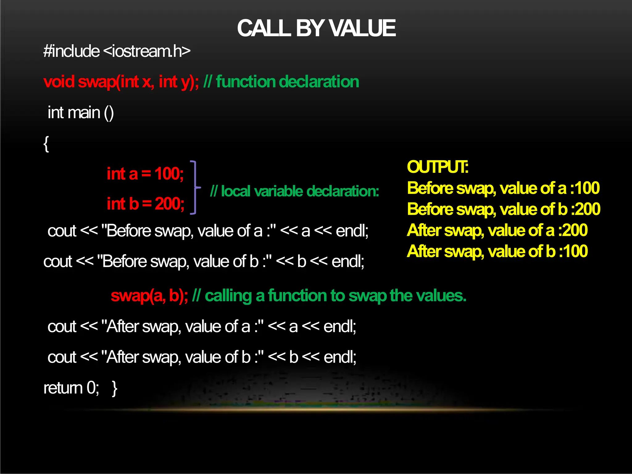 CALLBYVALUE
#include<iostream.h>
voidswap(int x, int y); // functiondeclaration
int main()
{
int a =100;
int b=200;
cout << "Before swap, value of a :" <<a << endl;
cout << "Before swap, value of b :" <<b << endl;
swap(a,b); // calling afunction to swapthe values.
cout << "After swap, value of a :" <<a << endl;
cout <<"After swap, value of b :" <<b<< endl;
return 0; }
// local variable declaration:
OUTPUT
:
Beforeswap,valueofa:100
Beforeswap,valueofb:200
Afterswap,valueofa:200
Afterswap,valueofb:100
 