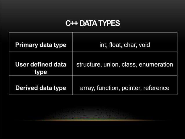 CPP-overviews notes variable data types notes | PPT