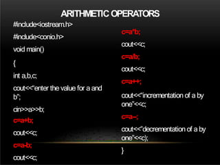 #include<iostream.h>
#include<conio.h>
void main()
{
int a,b,c;
cout<<“enter the value for aand
b”;
cin>>a>>b;
c=a+b;
cout<<c;
c=a-b;
cout<<c;
c=a*b;
cout<<c;
c=a/b;
cout<<c;
c=a++;
cout<<“incrementation of a by
one”<<c;
c=a--;
cout<<”decrementationof a by
one”<<c);
}
ARITHMETICOPERATORS
 