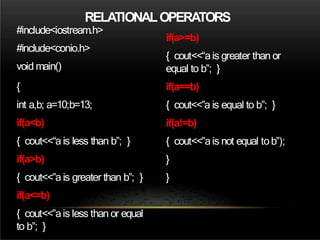 #include<iostream.h>
#include<conio.h>
void main()
{
int a,b; a=10;b=13;
if(a<b)
{ cout<<“a is less than b”; }
if(a>b)
{ cout<<”a is greater than b”; }
if(a<=b)
{ cout<<”ais less than or equal
to b”; }
if(a>=b)
{ cout<<“ais greater than or
equal to b”; }
if(a==b)
{ cout<<”a is equal to b”; }
if(a!=b)
{ cout<<”ais not equal tob”);
}
}
RELATIONALOPERATORS
 