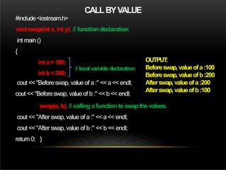 CALLBYVALUE
#include<iostream.h>
voidswap(int x, int y); // functiondeclaration
int main()
{
int a =100;
int b=200;
cout << "Before swap, value of a :" <<a << endl;
cout << "Before swap, value of b :" <<b << endl;
swap(a,b); // calling afunction to swapthe values.
cout << "After swap, value of a :" <<a << endl;
cout <<"After swap, value of b :" <<b<< endl;
return 0; }
// local variable declaration:
OUTPUT
:
Beforeswap,valueofa:100
Beforeswap,valueofb:200
Afterswap,valueofa:200
Afterswap,valueofb:100
 
