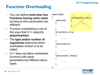 www.ecti.co.in
C++ Programming
Function Overloading
• You can define more than two
functions having same name
as long as their parameters are
different.
• Function overloading is one of
the ways that C++ supports
polymorphism.
• The type and/or number of
arguments determine which
overloaded version is to be
called.
• C++ does not allow overloaded
functions with same
parameters but different return
types.
class maths
{
void sum()
{
……
}
int sum(int x, int y)
{
…….
}
void sum(int x)
{
…….
}
void sum(int x, float y)
{
……
}
};
void sum(int x, int y)
{
……
}
 