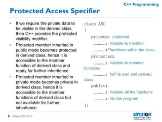 www.ecti.co.in
C++ Programming
Protected Access Specifier
• If we require the private data to
be visible in the derived class
then C++ provides the protected
visibility modifier.
• Protected member inherited in
public mode becomes protected
in derived class, hence it is
accessible to the member
function of derived class and
ready for further inheritance.
• Protected member inherited in
private mode becomes private in
derived class, hence it is
accessible to the member
functions of derived class but
not available for further
inheritance.
class ABC
{
private: //optional
……………; //visible to member
……………;//functions within the class
protected:
……………; //visible to member
functions
……………; //of its own and derived
class
public:
……………; //visible all the functions
……………; //in the program
};
 