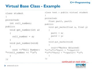 www.ecti.co.in
C++ Programming
Virtual Base Class - Example
class student
{
protected:
int roll_number;
public:
void get_number(int a)
{
roll_number = a;
}
void put_number(void)
{
cout <<"Roll Number:
"<<roll_number << "n";
}
};
class test : public virtual student
{
protected:
float part1, part2;
public:
void get_marks(float x, float y)
{
part1 = x;
part2 = y;
}
void put_marks(void)
{
cout<<"Markts Obtained:
"<<"n"<<"Part1 = "<<part1<<
"n"<<"Part2 = "<<part2<< "n";
}
};
continued on next slide….
 