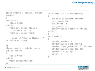 www.ecti.co.in
C++ Programming
class sports : virtual public
student
{
protected:
float score;
public:
void get_score(float s)
{ score = s; }
void put_score(void)
{
cout << "Sports Marks = "
<< score << "n";
}
};
class result : public test,
public sports
{
float total;
public:
void display(void);
};
void result :: display(void)
{
total = part1+part2+score;
put_number();
put_marks();
put_score();
cout<<"Total Score: "<<total
<<"n";
}
void main()
{
result student1;
student1.get_number(10);
student1.get_marks(75.25,82.90);
student1.get_score(92.80);
student1.display();
getch();
}
 