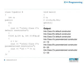 www.ecti.co.in
C++ Programming
class C:public B
{
int c;
public:
C()
{
cout << "nInto Class C's
default constructor";
}
C(int p,int q, int r):B(p,q)
{
c = r;
cout << "nInto Class C's
parameterized constructor";
cout << "nC = " << c;
}
};
void main()
{
C c;
C c1(10,20,30);
getch();
}
Output:
Into Class A's default constructor
Into Class B's default constructor
Into Class C's default constructor
Into Class A's parameterized constructor
A = 10
Into Class B's parameterized constructor
B = 20
Into Class C's parameterized constructor
C = 30
 