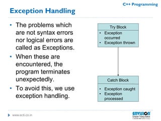 www.ecti.co.in
C++ Programming
Exception Handling
• The problems which
are not syntax errors
nor logical errors are
called as Exceptions.
• When these are
encountered, the
program terminates
unexpectedly.
• To avoid this, we use
exception handling.
• Exception
occurred
• Exception thrown
• Exception caught
• Exception
processed
Try Block
Catch Block
 