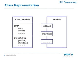 www.ecti.co.in
C++ Programming
Class Representation
Class : PERSON
DATA
name
address
……….
FUNCTIONS
getdata()
showdata()
……….
PERSON
getdata()
showdata()
………….
 