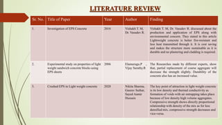 LITERATURE REVIEW
Sr. No. Title of Paper Year Author Finding
1. Investigation of EPS Concrete 2016 Vishakh T. M,
Dr. Vasudev R.
Vishakh T. M, Dr. Vasudev R. discussed about the
production and application of EPS along with
environmental concern. They stated in this article
Lightweight concrete is better fire-resistant and
less heat transmitted through it. It is cost saving
and makes the structure more sustainable as it is
durable and no plastering and cladding is required.
2. Experimental study on properties of light
weight sandwich concrete blocks using
EPS sheets
2006 Elamurugu.P ,
Vijay Sarathy.R
The Researches made by different experts, show
that, partial replacement of coarse aggregate will
decrease the strength slightly. Durability of the
concrete also has an increased value.
3. Crushed EPS in Light weight concrete 2020 Nikita Sharma,
Gaurav Suthar,
Sayed Aamir
Hussain
The key point of attraction in light weight concrete
is its low density and thermal conductivity as
formation of voids with air entrapping takes place
because of low density high volume aggregates.
Compressive strength shows directly proportional
relationship with density of the mix as for less
densified mix, compressive strength decreases and
vice-versa.
 