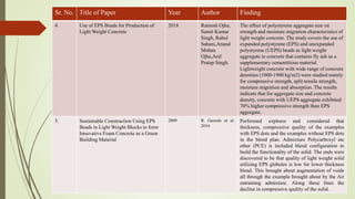 Sr. No. Title of Paper Year Author Finding
4. Use of EPS Beads for Production of
Light Weight Concrete
2018 Ratnesh Ojha,
Sumit Kumar
Singh, Rahul
Sahani,Anand
Mohan
Ojha,Anil
Pratap Singh.
The effect of polystyrene aggregate size on
strength and moisture migration characteristics of
light weight concrete. The study covers the use of
expanded polystyrene (EPS) and unexpanded
polystyrene (UEPS) beads as light weight
aggregate in concrete that contains fly ash as a
supplementary cementitious material.
Lightweight concrete with wide range of concrete
densities (1000-1900 kg/m3) were studied mainly
for compressive strength, split tensile strength,
moisture migration and absorption. The results
indicate that for aggregate size and concrete
density, concrete with UEPS aggregate exhibited
70% higher compressive strength than EPS
aggregate.
5. Sustainable Construction Using EPS
Beads in Light Weight Blocks to form
Innovative Foam Concrete as a Green
Building Material
2009 R. Gawale et al.
2016
Performed explores and considered that
thickness, compressive quality of the examples
with EPS dots and the examples without EPS dots
in the blend plan. Admixture Polycarboxyl ate
ether (PCE) is included blend configuration to
build the functionality of the solid. The ends were
discovered to be that quality of light weight solid
utilizing EPS globules is low for lower thickness
blend. This brought about augmentation of voids
all through the example brought about by the Air
entraining admixture. Along these lines the
decline in compressive quality of the solid.
 