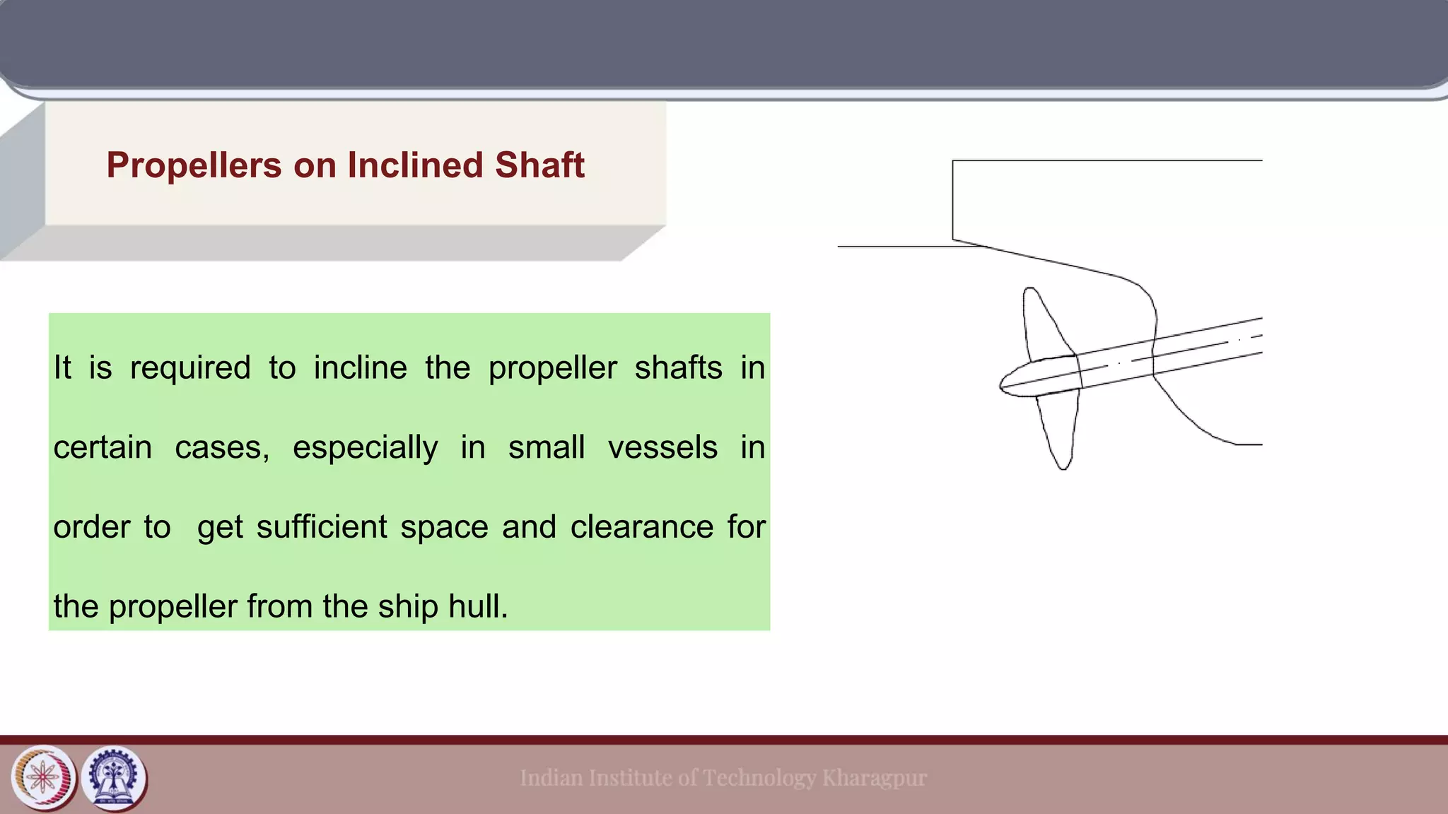 Propellers on Inclined Shaft
It is required to incline the propeller shafts in
certain cases, especially in small vessels in
order to get sufficient space and clearance for
the propeller from the ship hull.
 