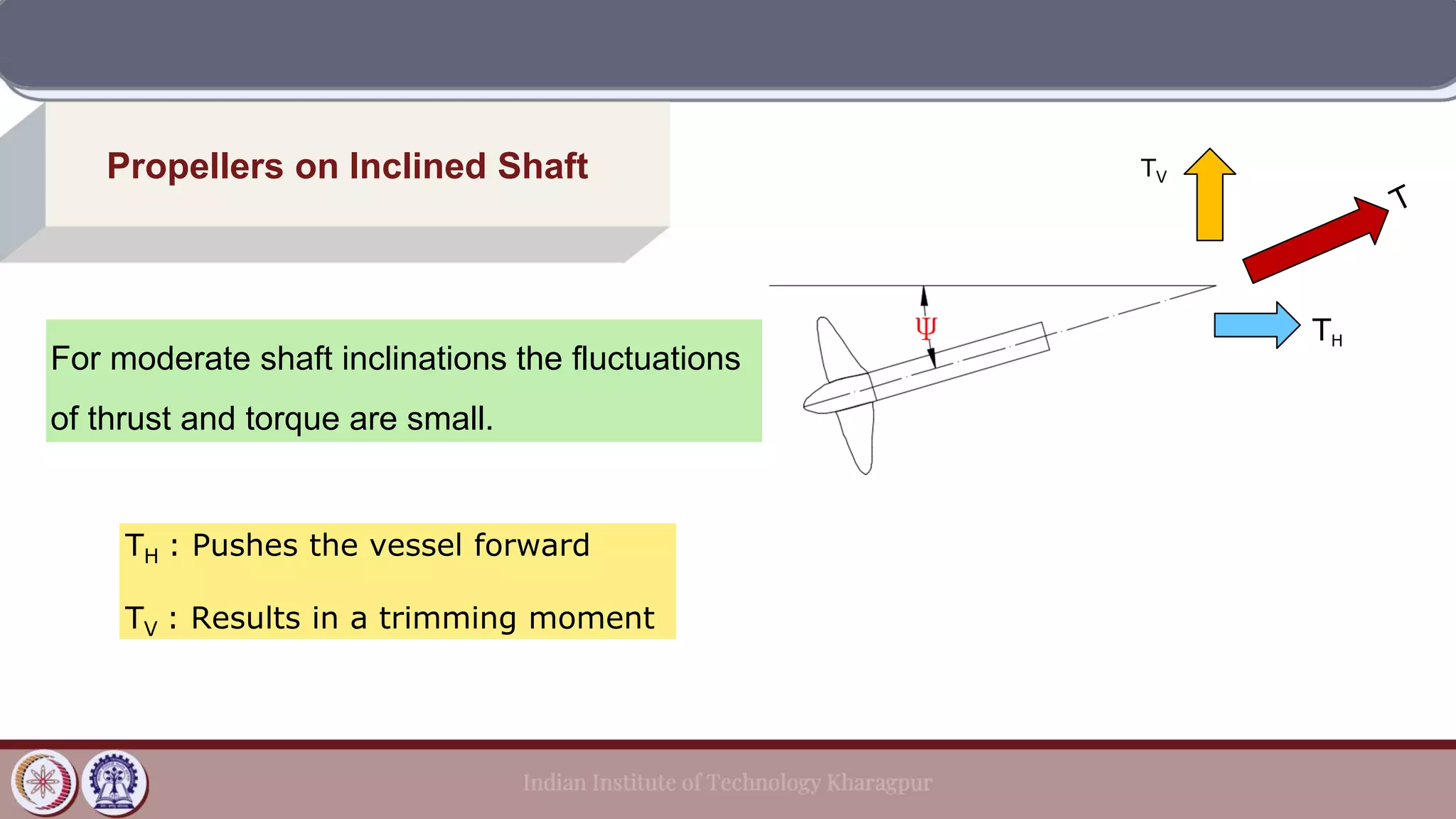 Propellers on Inclined Shaft
TH : Pushes the vessel forward
TV : Results in a trimming moment
TH
TV
For moderate shaft inclinations the fluctuations
of thrust and torque are small.
 