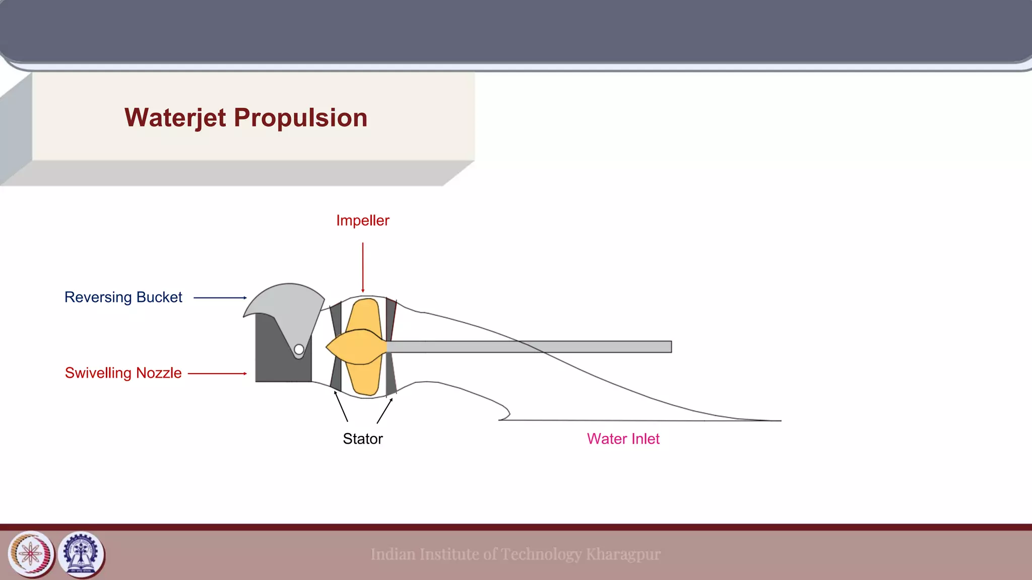 Waterjet Propulsion
Reversing Bucket
Stator
Swivelling Nozzle
Impeller
Water Inlet
 