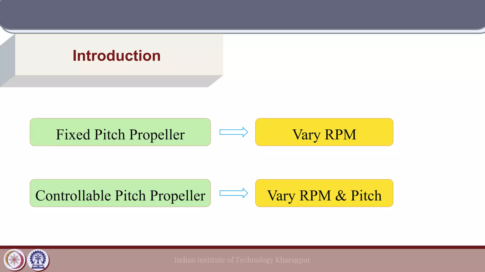 Introduction
Fixed Pitch Propeller
Controllable Pitch Propeller
Vary RPM
Vary RPM & Pitch
 