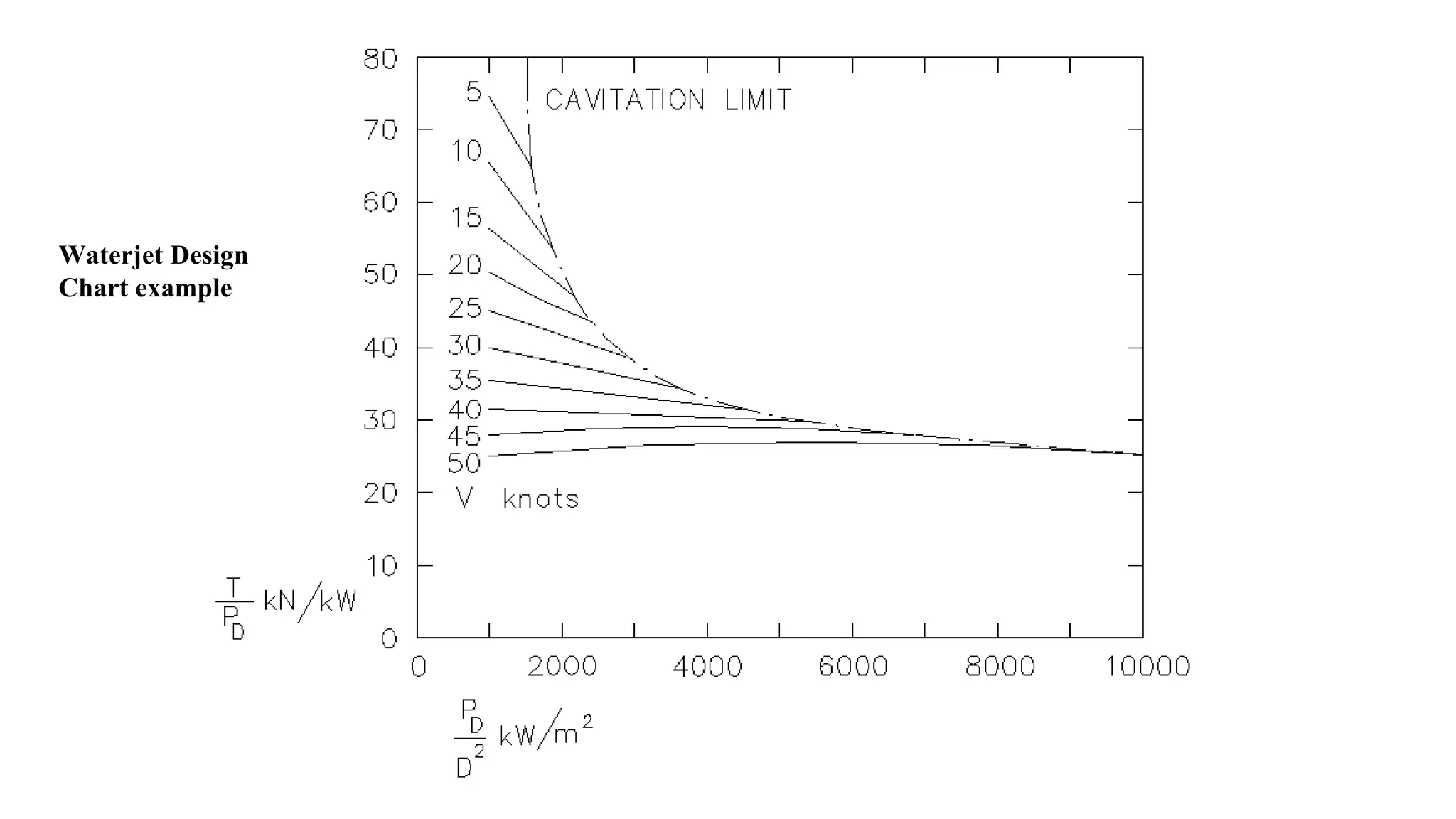 Waterjet Design
Chart example
 