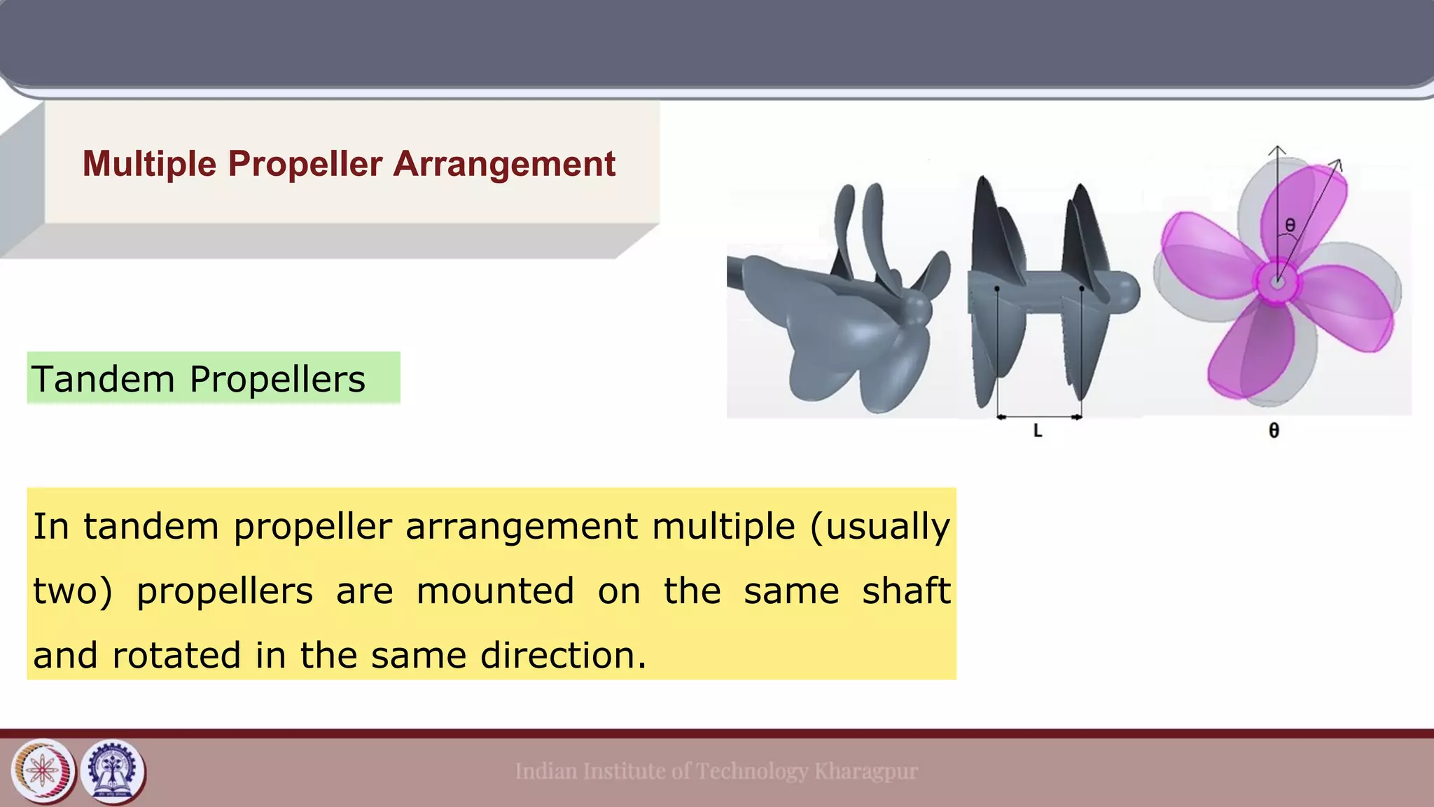 Multiple Propeller Arrangement
Tandem Propellers
In tandem propeller arrangement multiple (usually
two) propellers are mounted on the same shaft
and rotated in the same direction.
 
