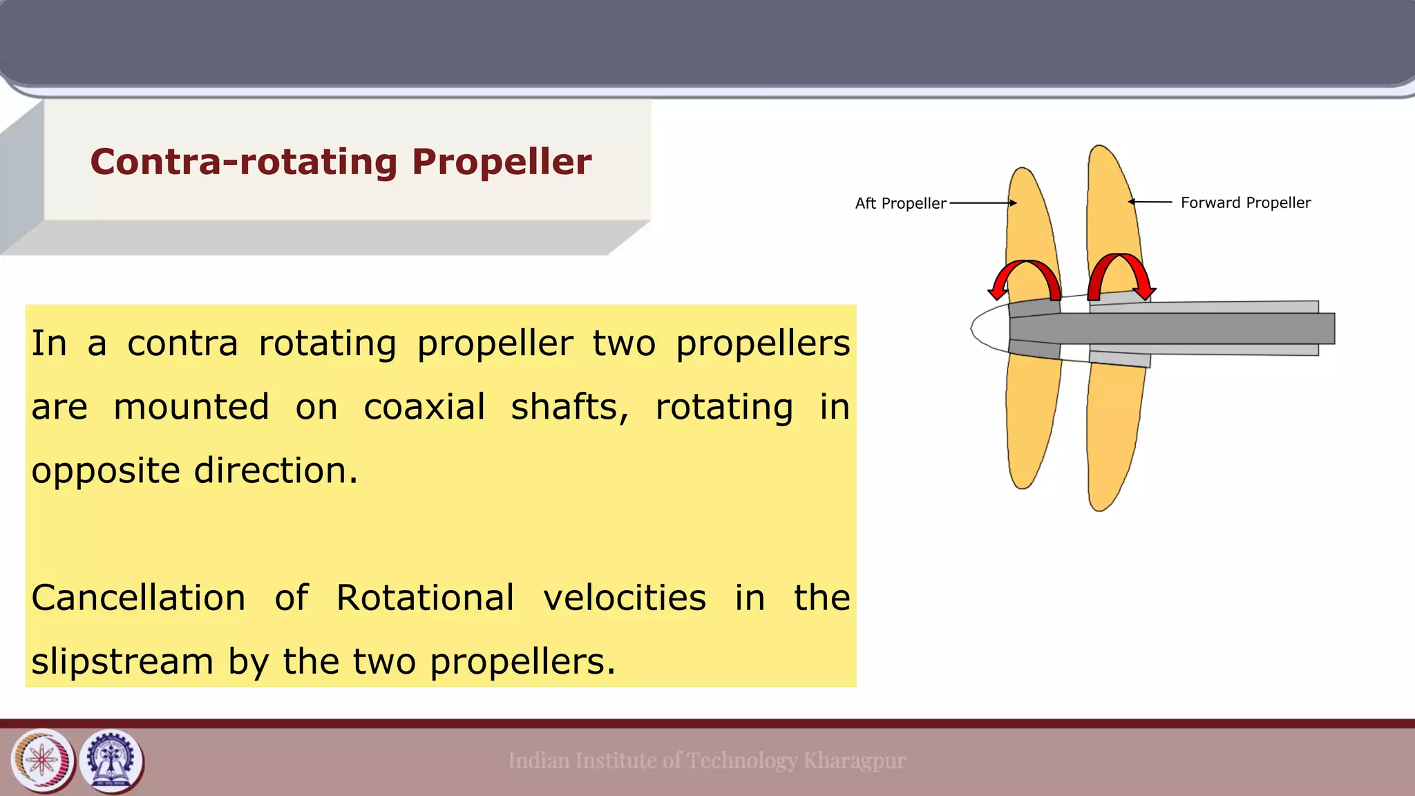 Contra-rotating Propeller
In a contra rotating propeller two propellers
are mounted on coaxial shafts, rotating in
opposite direction.
Cancellation of Rotational velocities in the
slipstream by the two propellers.
Aft Propeller Forward Propeller
 